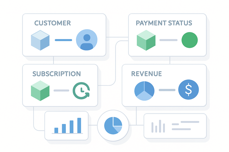 Custom Dimensions and Metrics in Google Analytics